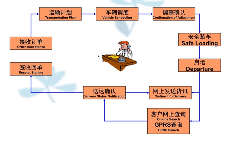 吴江震泽直达长垣物流公司,震泽到长垣物流专线